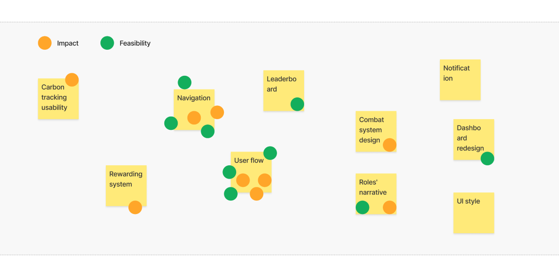 Prioritization matrix
